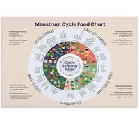 MDBJTCYZN Hormone Balance Food Chart Menstrual Cycle Guide Wall-Art Poster for Womens Health Bedroom Office Decor(Framed,12x18inch(30x45cm))