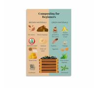 MDBJTCYZN How to Compost Guide Poster - Step by Step Composting for Beginners, Zero Waste Kitchen Garden Decor(Unframed,08x12inch(20x30cm))