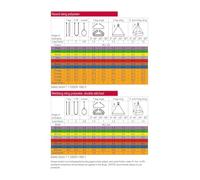 MDBJTCYZN Industrial Poster Crane Lifting Load Chart Sling Rigging Guide for Warehouse Training Center Construction Site Reference Wall-Art(Framed,12x18inch(30x45cm))