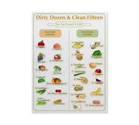 MDBJTCYZN Informative Food Guide Dirty Dozen Clean Fifteen Chart Canvas Wall-Art Print for Kitchen Dining Healthy Living Decor(Unframed,12x18inch(30x45cm))