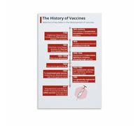 MDBJTCYZN Innovators in Science Poster History of Biology Discoveries Timeline Educational Wall Chart for Classroom Decor Teachers Students Canvas Art(Unframed,16x24inch(40x60cm))