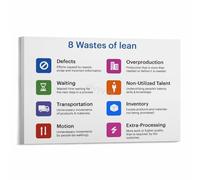 MDBJTCYZN Kaizen & Waste Reduction Poster, Professional Office Wall-Art, Canvas Print for Lean Training, Business School, Meeting Room(Framed,16x24inch(40x60cm))