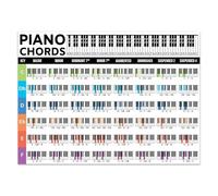 MDBJTCYZN Keyboard Chords Poster Piano Note Chart for Beginners Easy Reference Guide Wall-Art Music Classroom Decor(Framed,12x18inch(30x45cm))