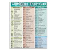 MDBJTCYZN Keyboard Shortcuts Cheat Sheet Windows Mac Linux Commands Poster Coding Student Dorm Room Decor(Unframed,08x12inch(20x30cm))