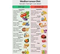 MDBJTCYZN Kitchen and Dining Room Decor Mediterranean Diet Food List Poster Heart Healthy Eating Chart Nutrition Guide for Home Office Wall-Art(Framed,12x18inch(30x45cm))