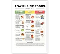 MDBJTCYZN Kitchen Diet Guide Poster Low Purine Foods List and Chart Educational Health Conscious Wall-Art Home Decor(Framed,08x12inch(20x30cm))