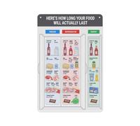 MDBJTCYZN Kitchen Fridge Stockpile Guide Food Organization Chart for Home Pantry Meal Prep Storage Poster(Framed,12x18inch(30x45cm))
