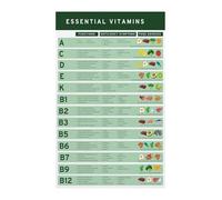 MDBJTCYZN Kitchen Nutrition Guide Poster Essential Nutrients Chart with Healthy Food Sources Complete Eating Reference Wall-Art Decor(Framed,08x12inch(20x30cm))