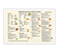 MDBJTCYZN Kitchen Wall-Art Mediterranean Diet Poster Gallery Wrapped Canvas Print with Meal Planning Ideas for Dining Room Home Decor(Unframed,08x12inch(20x30cm))