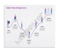 MDBJTCYZN Kübler Ross Change Curve and Grief Stages Poster Psychology Educational Canvas Art Print for Office Home and Library(Framed,08x12inch(20x30cm))