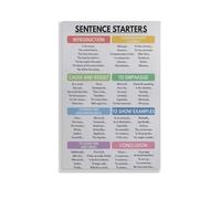 MDBJTCYZN Language Arts Educational Poster Grammar and Vocabulary Chart Parts of Speech Wall-Art for Middle School Classroom Homeschool Decor Print(Framed,16x24inch(40x60cm))