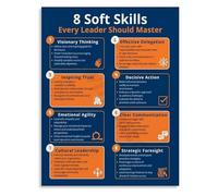MDBJTCYZN Leadership Soft Skills Poster 8 Essential Canvas Wall-Art for Office Management Training Decor(Unframed,12x18inch(30x45cm))