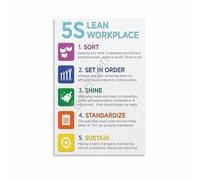 MDBJTCYZN Lean 5S Poster Workplace Organization Guide Office Visual Management Chart for Manufacturing Warehouse Efficiency Wall-Art Decor(Framed,16x24inch(40x60cm))