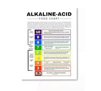 MDBJTCYZN Low Foods List and Alkaline Diet Chart Poster for Stomach Health Reflux Gastritis Heartburn Digestive Wellness Guide(Framed,12x18inch(30x45cm))