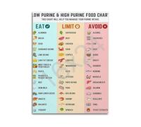 MDBJTCYZN Low Purine Diet Food Chart for Grocery Shopping List and Uric Friendly Foods Guide Poster Wall-Art Decor(Framed,12x18inch(30x45cm))