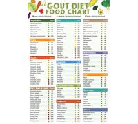 MDBJTCYZN Low Purine Food Guide Chart for Healthy Lifestyle Kitchen Wall Decor Informational Poster Print(Framed,16x24inch(40x60cm))