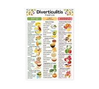 MDBJTCYZN Low Residue Diet Grocery List Soft and Gentle Foods Chart for Digestive Comfort Canvas Poster Kitchen Wall-Art Decor(Framed,12x18inch(30x45cm))