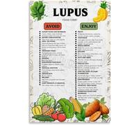 MDBJTCYZN Lupus Diet Chart Poster Healthy Food List Guide Kitchen Wall-Art Painting for Bedroom Living Room Decor(UNFRAMED12X18INCH(30X45CM))