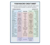 MDBJTCYZN Macronutrients Food Chart Nutrition Guide Poster Macro Reference Wall-Art for Kitchen Decor Bedroom Living Room Gym(Framed,12x18inch(30x45cm))