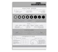 MDBJTCYZN Manual Mode Photography Poster DSLR Camera Settings Reference Chart Canvas Print for Studio(Framed,08x12inch(20x30cm))