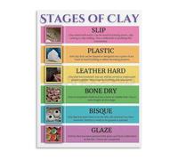 MDBJTCYZN Mastering Clay Stages of Ceramic Creation Chart Canvas Painting Wall-Art for Minimalist Studio and Art Student Dorm(Framed,16x24inch(40x60cm))
