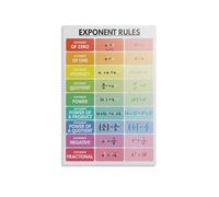 MDBJTCYZN Math Teacher Gift, Laws of Exponents Poster, Exponent Rules Reference Chart for Algebra Class, Students, STEM Education(Unframed,12x18inch(30x45cm))