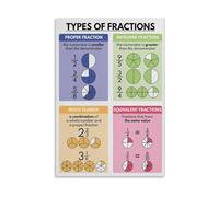 MDBJTCYZN Mathematics Poster Types of Fractions with Visual Models Color Coded Chart for Middle School Classroom Decor and Homeschool Wall-Art(Framed,12X18inch(30X45cm))