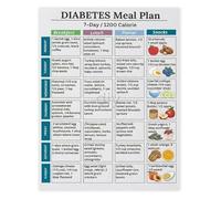 MDBJTCYZN Meal Planning Chart Poster Weekly Healthy Diet Guide and Nutrition Reference for Kitchen Office and Home Decor(Framed,16x24inch(40x60cm))