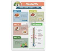 MDBJTCYZN Meat Cooking Guide Poster Safe Internal Temperatures Food Chart Wall-Art Print for Kitchen Decor Home Chef Office(Framed,08x12inch(20x30cm))