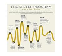 MDBJTCYZN Mental Health Awareness Wall-Art, 12 Step Recovery Journey Poster for Sobriety Inspiration and Encouragement in Home Office(Framed,12x12inch(30x30cm))