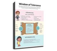 MDBJTCYZN Mental Health Emotion Guide Poster Window of Tolerance Canvas Print Wall-Art Decor for Living Room Bedroom Kitchen Bar Aesthetic Background(Unframed,16x24inch(40x60cm))