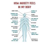 MDBJTCYZN Mental Health Poster How Anxiety Feels In My Body Awareness Educational Chart for Counseling Office Classroom(Unframed,08x12inch(20x30cm))