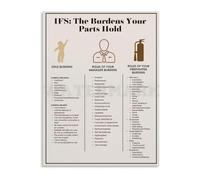 MDBJTCYZN Mental Wellness Wall-Art Metal Sign IFS Systems Guide Parts And Burdens For Office Decor 8 X 12 in