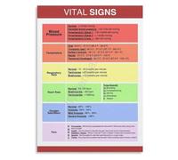 MDBJTCYZN Metal Sign Vital Signs Reference Chart Nursing Student Study Decor Office Wall-Art 8 X 12 inch
