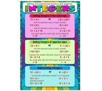 MDBJTCYZN Middle School Math Poster Negative Integers Rules for Adding and Subtracting Educational Classroom Wall-Art Chart(Framed,08x12inch(20x30cm))