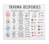 MDBJTCYZN Mindful Coping Skills Poster Mental Health Awareness Chart for Office Home Decor(Unframed,12x18inch(30x45cm))