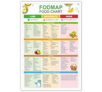 MDBJTCYZN Mindful Eating for Digestion Guide Food and Symptom Chart Canvas Wall-Art for Wellness Kitchen Space(Framed,16x24inch(40x60cm))