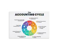 MDBJTCYZN Modern Accounting Canvas Wall-Art Financial Basics Guide Office Decor for CPA Firm Study Room Home Office(Unframed,16x24inch(40x60cm))