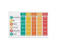 MDBJTCYZN Modern Behavior Management Poster for Classroom Educational Wall-Art Teacher Decor School Office Counseling Reinforcement Canvas Print for Wall(Unframed,12x18inch(30x45cm))