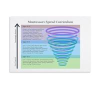 MDBJTCYZN Montessori Classroom Poster Spiral Curriculum Chart Educational Wall-Art Maria Method Homeschool Decor(Unframed,16X24inch(40X60cm))