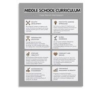 MDBJTCYZN Montessori Curriculum Spiral Educational Canvas Wall-Art for Classroom Homeschool Decor(Framed,16x24inch(40x60cm))