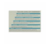 MDBJTCYZN Motivational Leadership Wall-Art, The 5 Levels of Leadership Model, Office Decor for Boss, Manager, Home Office(Unframed,12x18inch(30x45cm))
