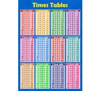 MDBJTCYZN Multiplication Facts Poster Times Table Chart Educational Print for Classroom Wall Decor Elementary School Teachers Teaching Aid Home Study Sign(Unframed,08x12inch(20x30cm))