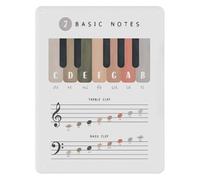 MDBJTCYZN Music Education Metal Sign Guitar Fretboard Note Chart For C Tuning Reference Beginners Studio Wall Decor 8 X 12 inch