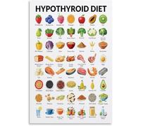 MDBJTCYZN Must Have Thyroid Support Food List Poster Health Improvement Guide Wall-Art for Home Office Bedroom Living Room Decor(Unframed,08x12inch(20x30cm))