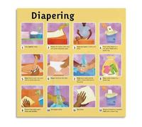 MDBJTCYZN Nursery and Room Wall-Art Diaper Changing Procedure Educational Poster for Parents Safe and Healthy Care Steps Guide(Unframed,08x12inch(20x30cm))