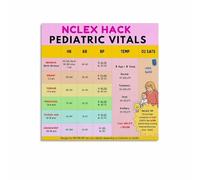 MDBJTCYZN Nursing Student Gift Pediatric Vital Signs Poster Normal Ranges by Age Chart Reference Wall-Art Print for Nurse Office Clinic Classroom Decor(Framed,08x12inch(20x30cm))
