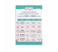 MDBJTCYZN Nursing Student Gift Pediatric Vital Signs Poster Normal Ranges by Age Chart Reference Wall-Art Print for Nurse Office Clinic Classroom Decor(Framed,12x18inch(30x45cm))
