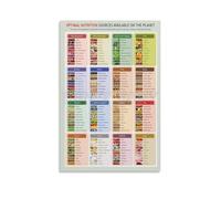 MDBJTCYZN Nutrition Chart Canvas Wall-Art Healthy Eating Guide Modern Kitchen Art Print for Dining Room Home(Framed,16x24inch(40x60cm))