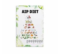 MDBJTCYZN Nutrition Guide Healthy Food Pyramid Canvas Poster, Kitchen Wall Decor for Dietitian, Clinic, Home and Office(Framed,12x18inch(30x45cm))